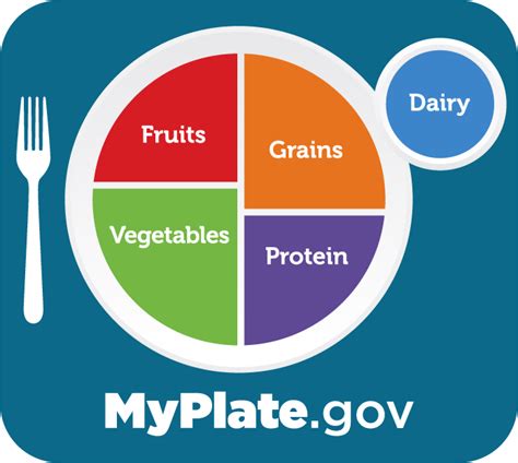 myplates.com deals|My Plates